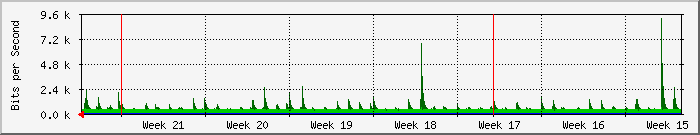 month